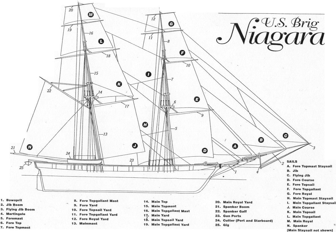 About Us Flagship Niagara League